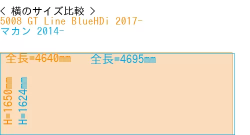 #5008 GT Line BlueHDi 2017- + マカン 2014-